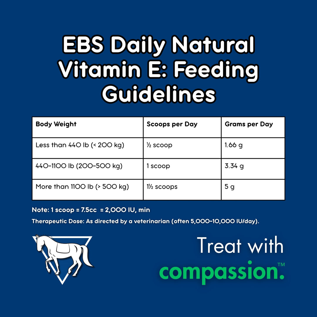 Feeding guidelines for EBS Daily Natural Vitamin E on a blue background with a horse icon and 'Treat with compassion' text.