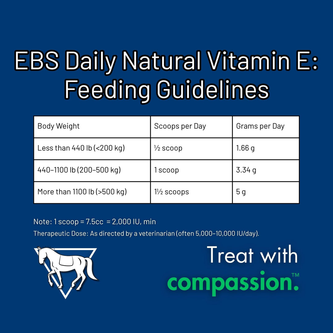 Feeding Guidelines for Daily Natural Vitamin E