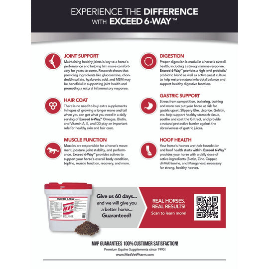 MVP Exceed 6-Way (Pellet) - Total Body Support for Joints, Hooves & More